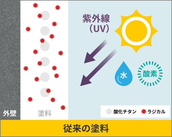 マイティフッソのライフサイクルコストメリットと性能