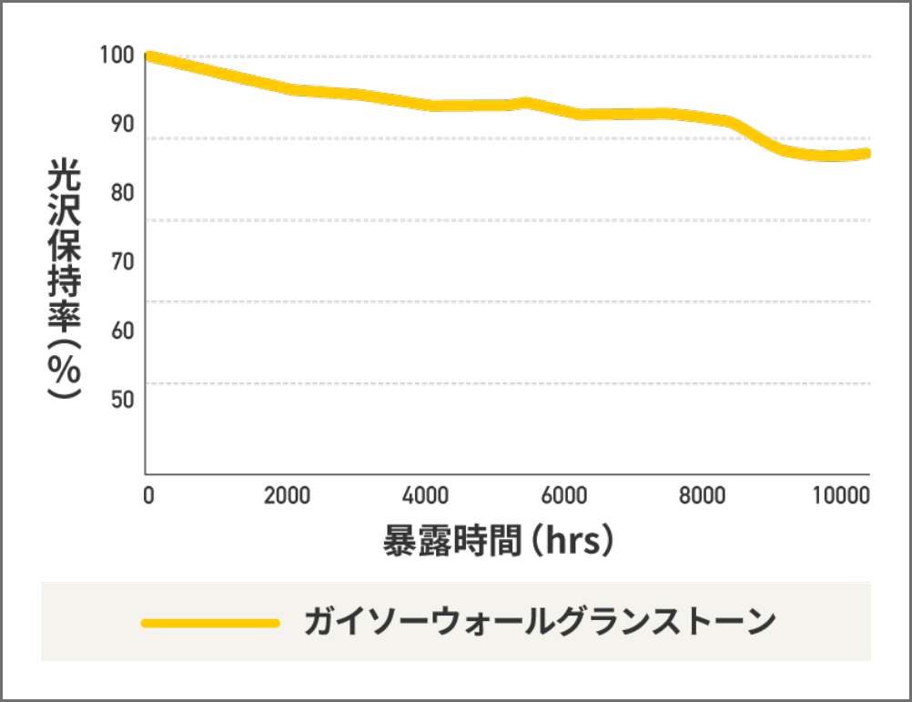 サンシャインウェザーメーター